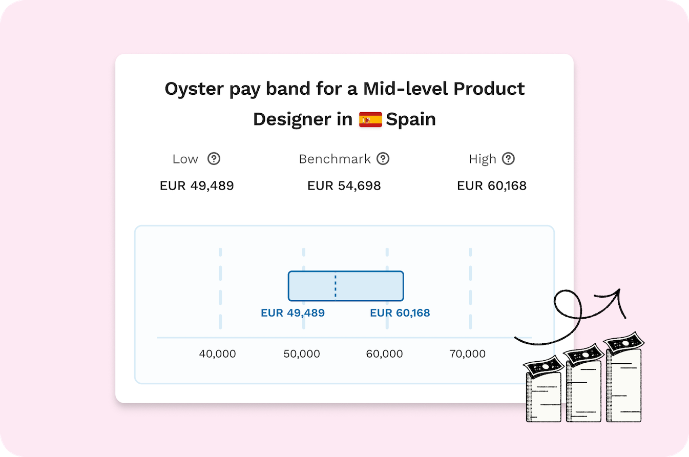 Oyster features